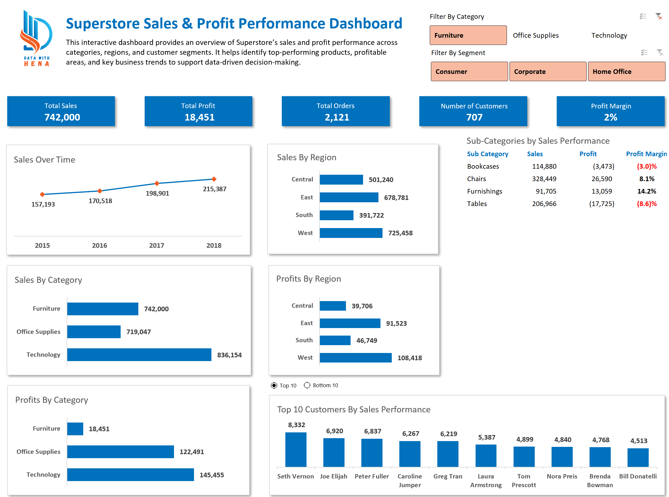 Superstore Dashboard - View 1